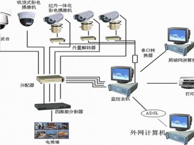 佛山机房监控系统年保维护上门服务图2