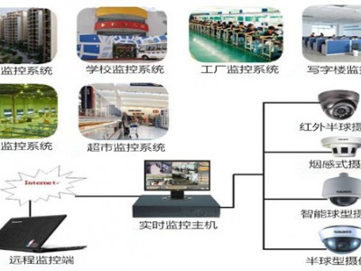 佛山机房监控系统年保维护上门服务图3