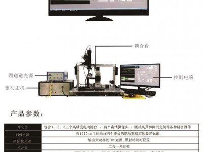 SGX-A8001 -反射端 WDM耦合系统图2