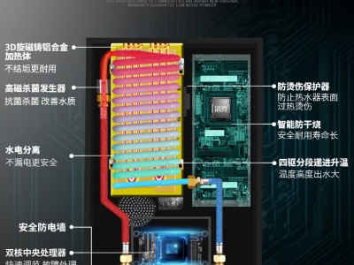 浴克双安全智能，即热式热水器图3